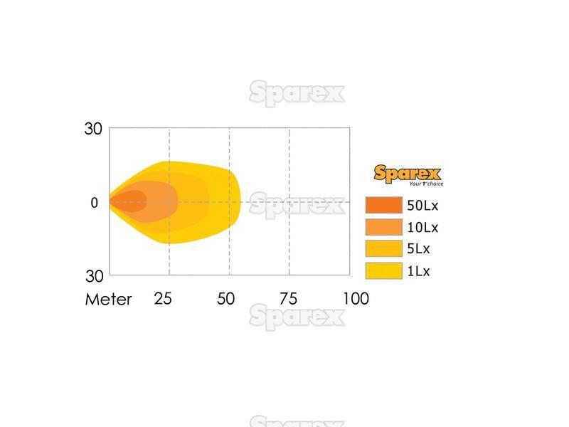 LED Work Light, Interference: Class 1, 900 Lumens, 10-30V ()