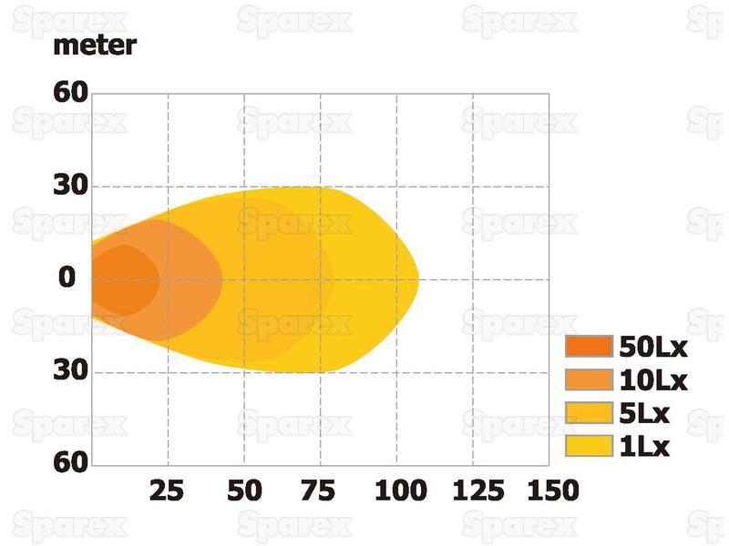 LED Work Light, Interference: Class 3, 1600 Lumens, 10-30V ()