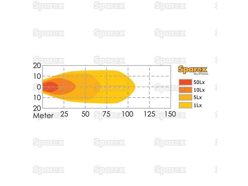 LED Work Light, Interference: Class 3, 2400 Lumens, 10-30V (10 pcs.)