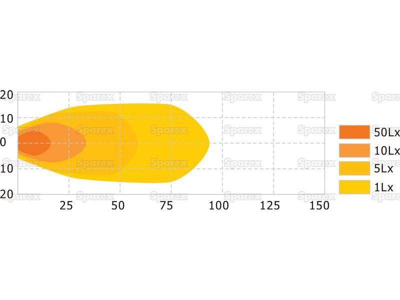 LED Work Light, Interference: Class 1, 1840 Lumens, 10-30V ()