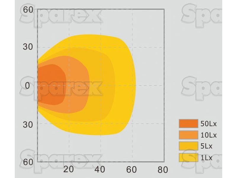 LED Rechargeable Worklight, (Magnetic), Interference: Class 1, 1100 Lumens, 10-30V