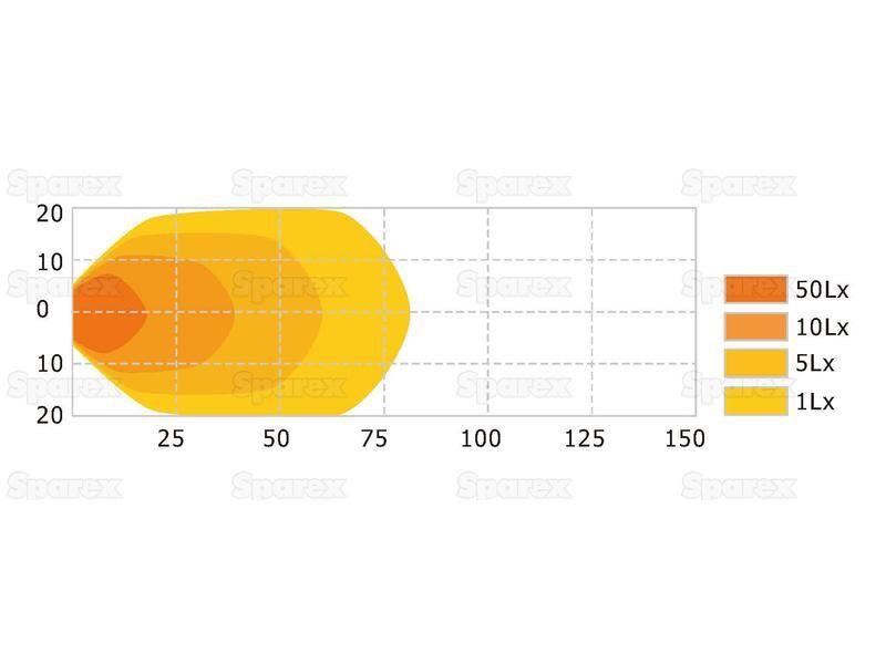 LED Work Light, Interference: Class 3, 2070 Lumens, 10-30V ()