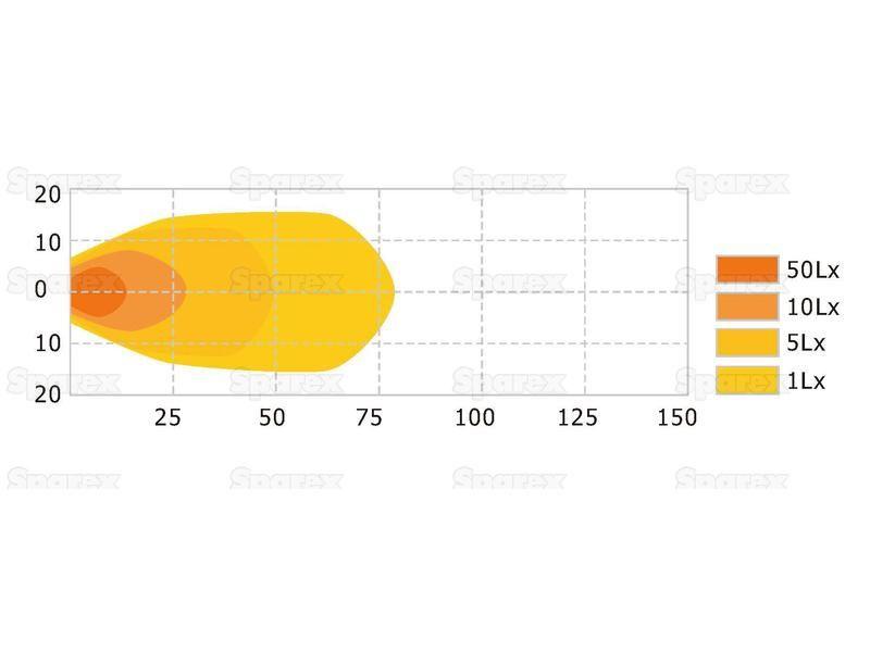 LED Work Light, Interference: Class 3, 1600 Lumens, 10-30V ()