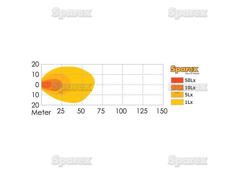 LED Work Light - aluminium case, 1150 lumen | 12/24 Volts, LEDs 5x3w, IP67