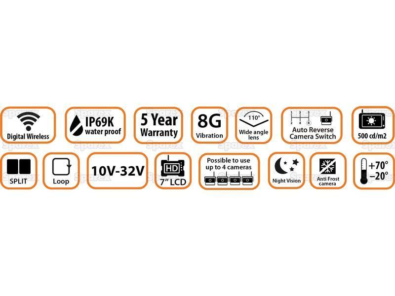 MachineCam HD Wireless Camera System